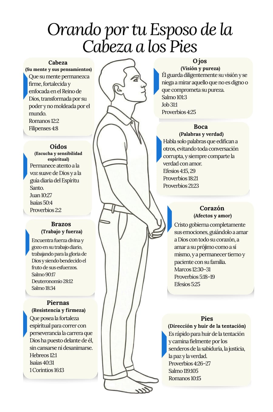 Página: orando por tu esposo de la cabeza a los pies