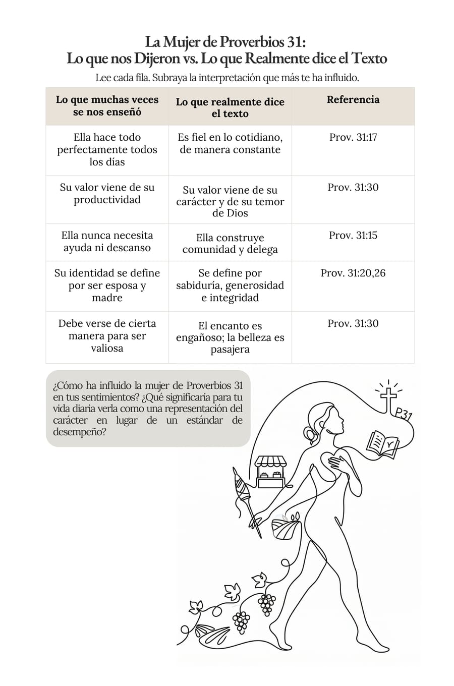 Tabla de herramienta interactiva