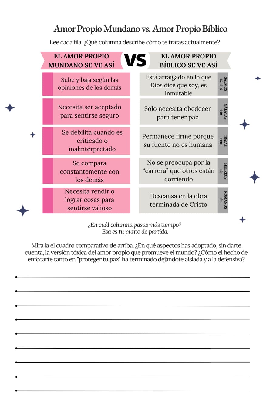 Cuadro comparativo de amor propio mundano y bíblico